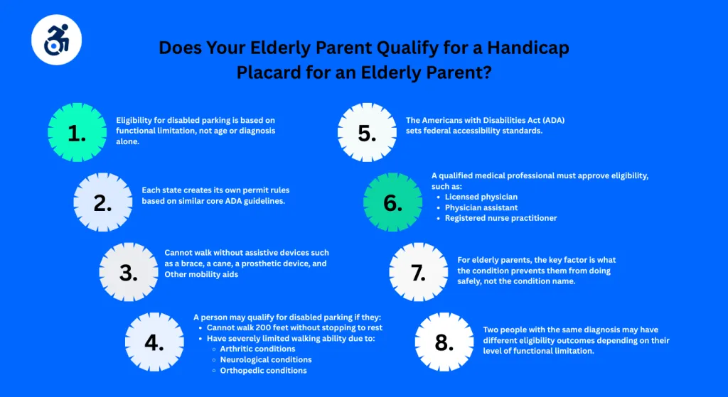does your elderly parent qualify for a handicap placard for an elderly parent