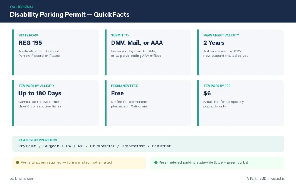 infographic ca quick facts