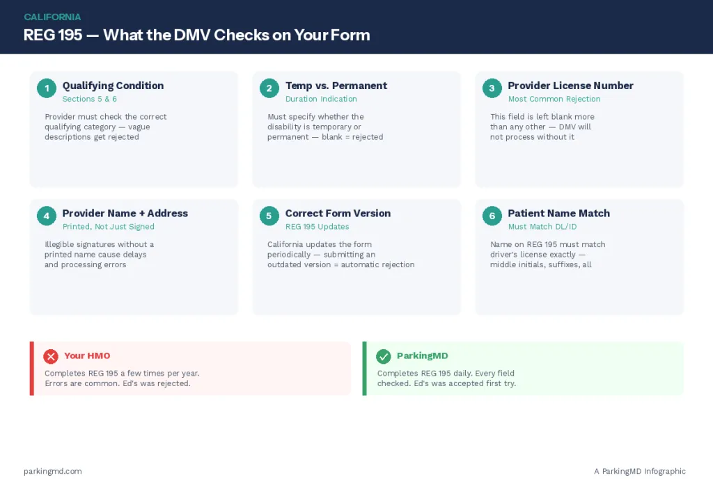 infographic ca reg195 requirements