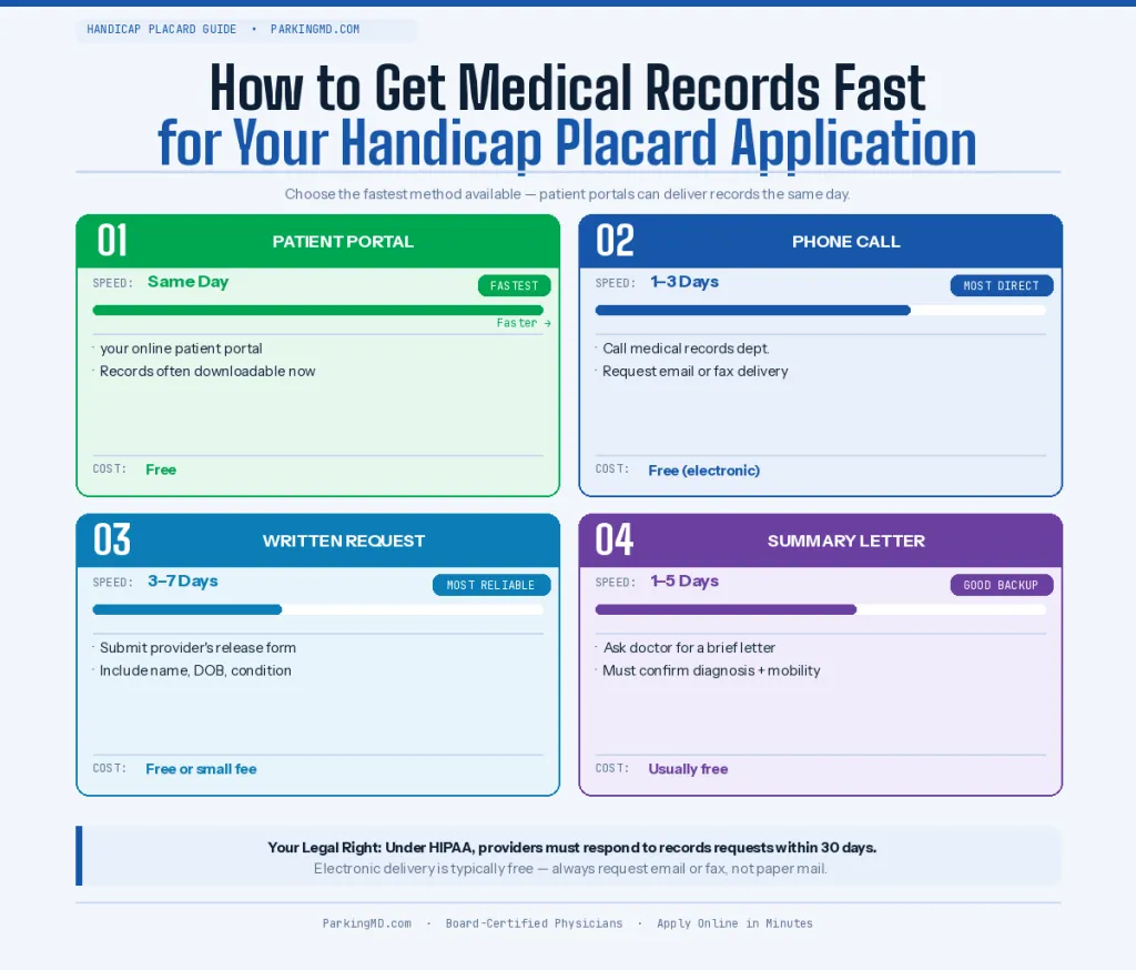 parkingmd how to get medical records fast