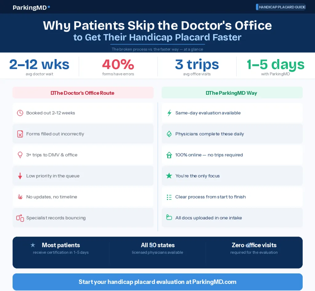 parkingmd infographic v5