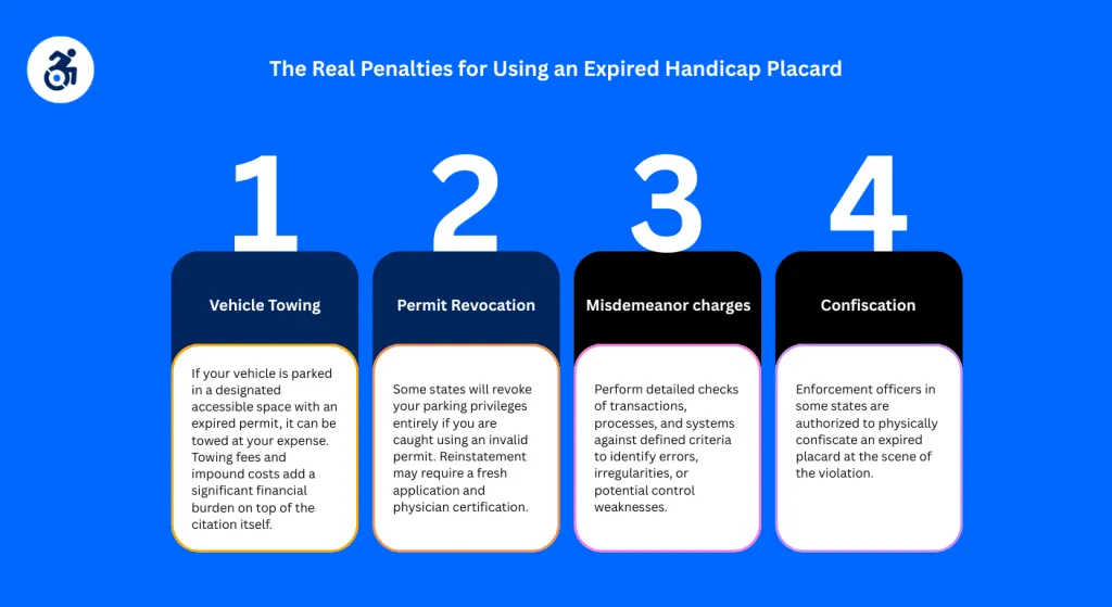 the real penalties for using an expired handicap placard
