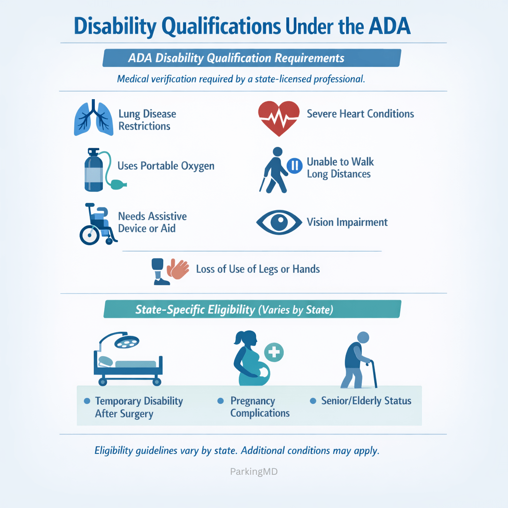 cancer patients and disability parking eligibility