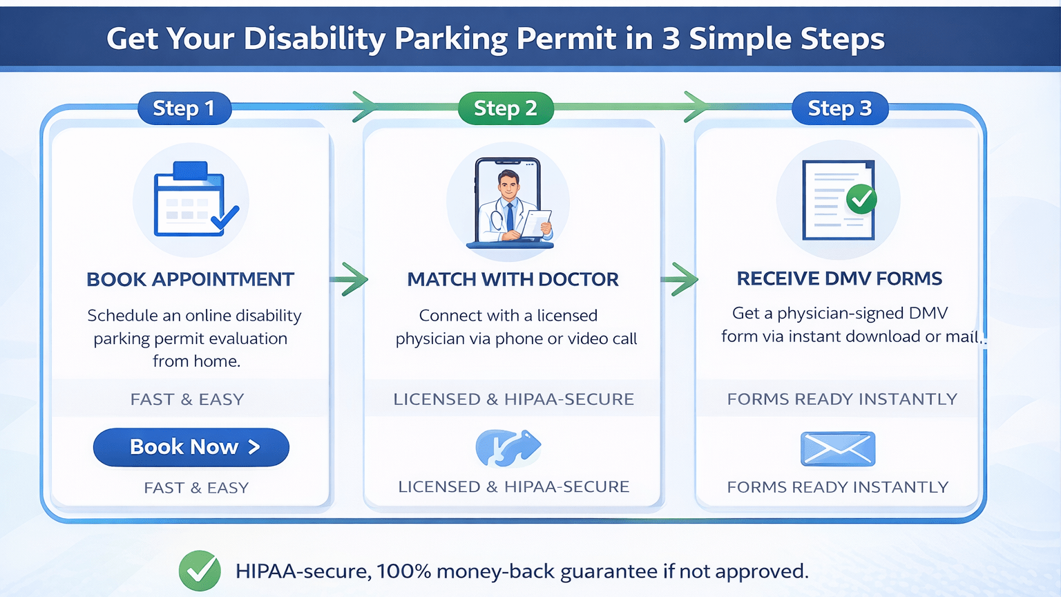 how to apply for a knee replacement handicap placard online