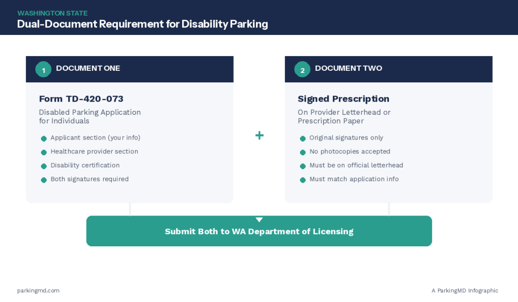 infographic 1 dual document