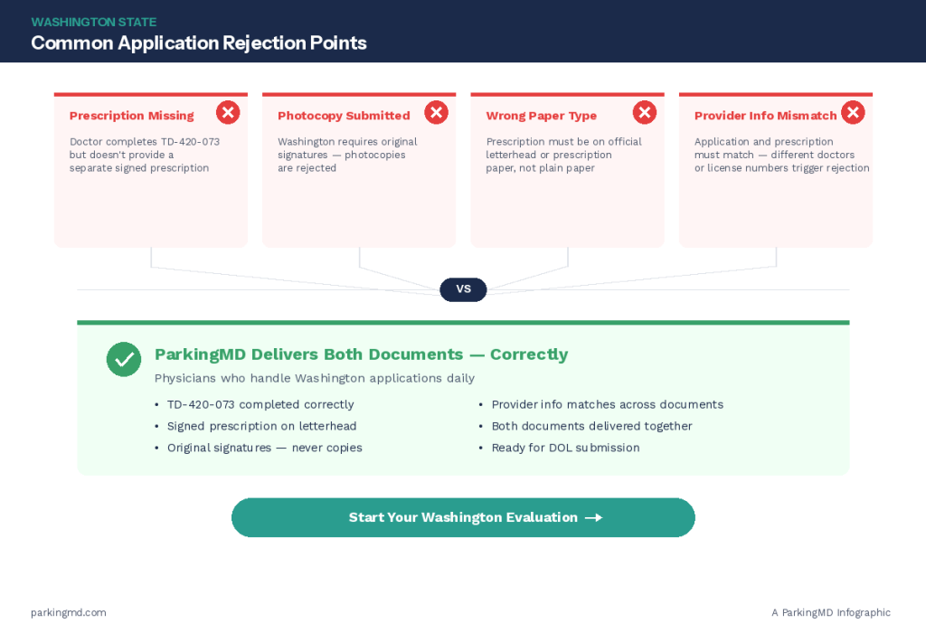 infographic 3 rejection flowchart