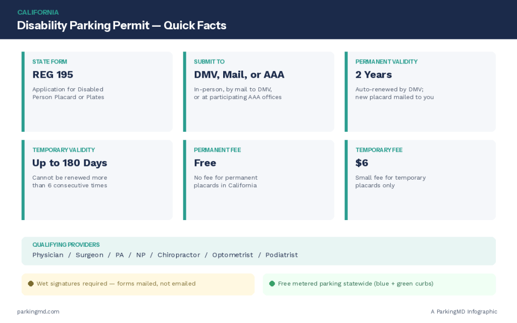 infographic ca quick facts