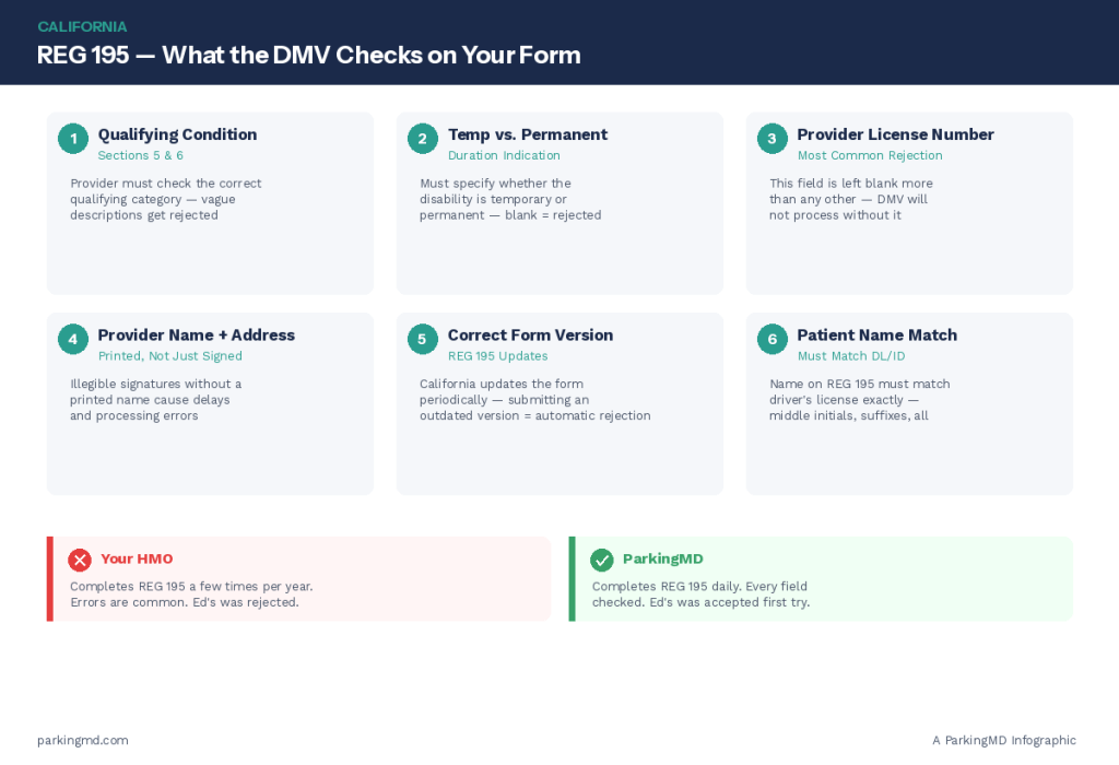infographic ca reg195 requirements