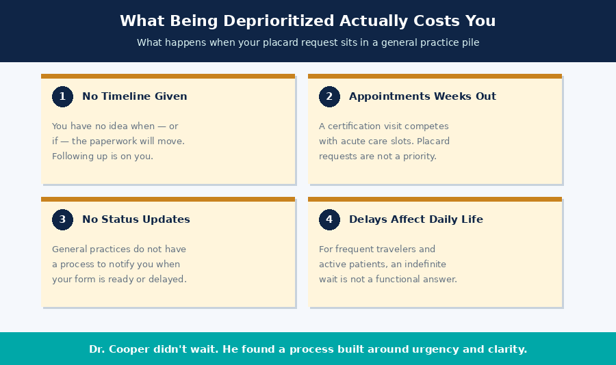 infographic dr cooper deprioritized