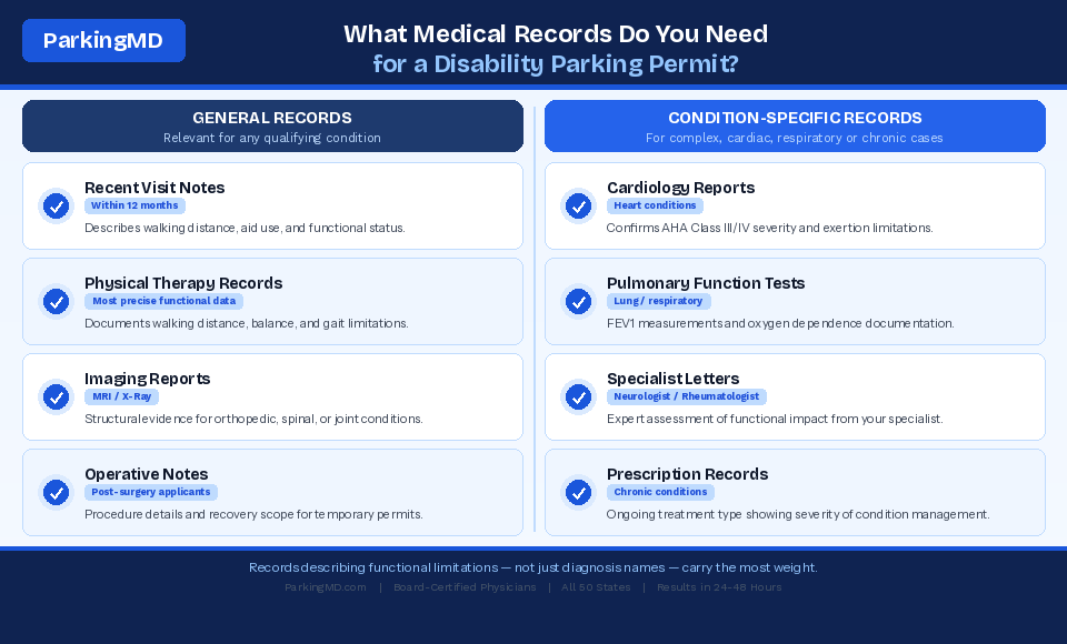 parkingmd infographic 1 medical records final