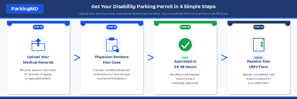 how parkingmd medical evaluation works