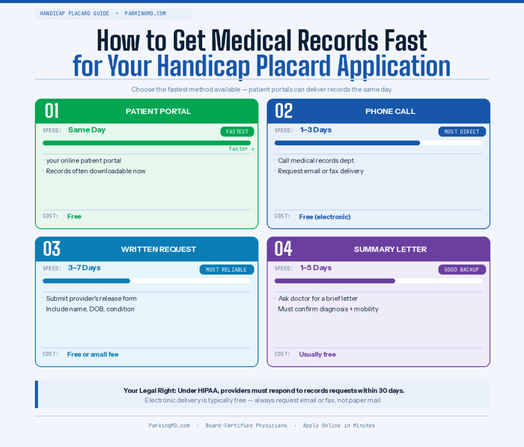 parkingmd how to get medical records fast