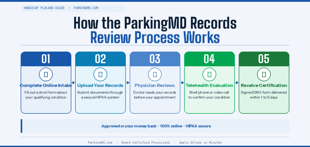 parkingmd ig process (1)