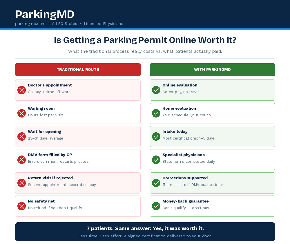 parkingmd infographic (1)