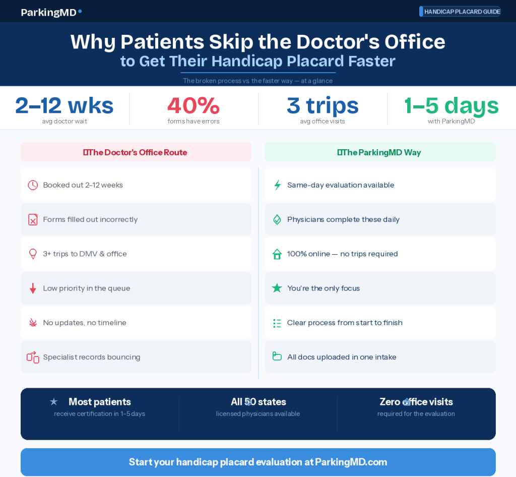 parkingmd infographic v5