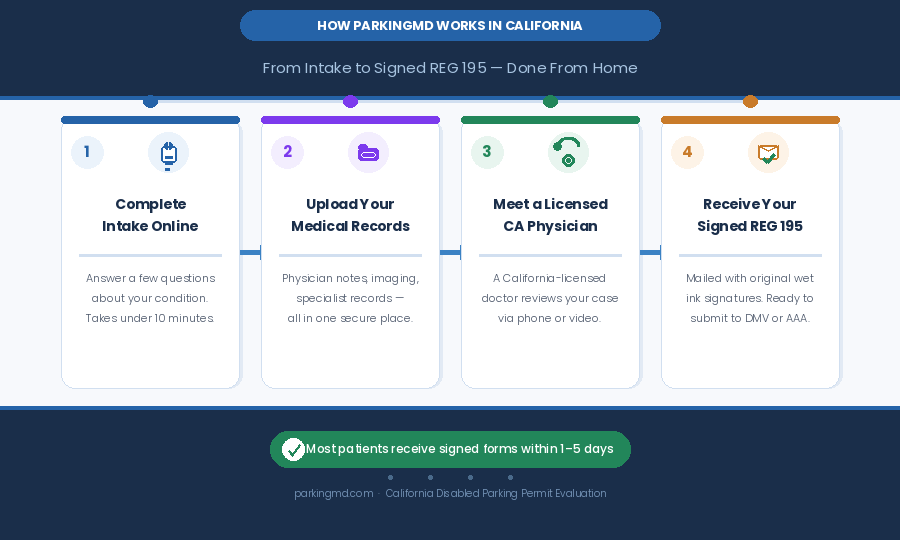 pmd california solution infographic