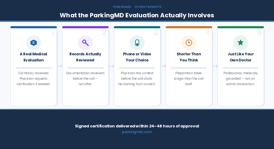 pmd evaluation experience infographic (2)