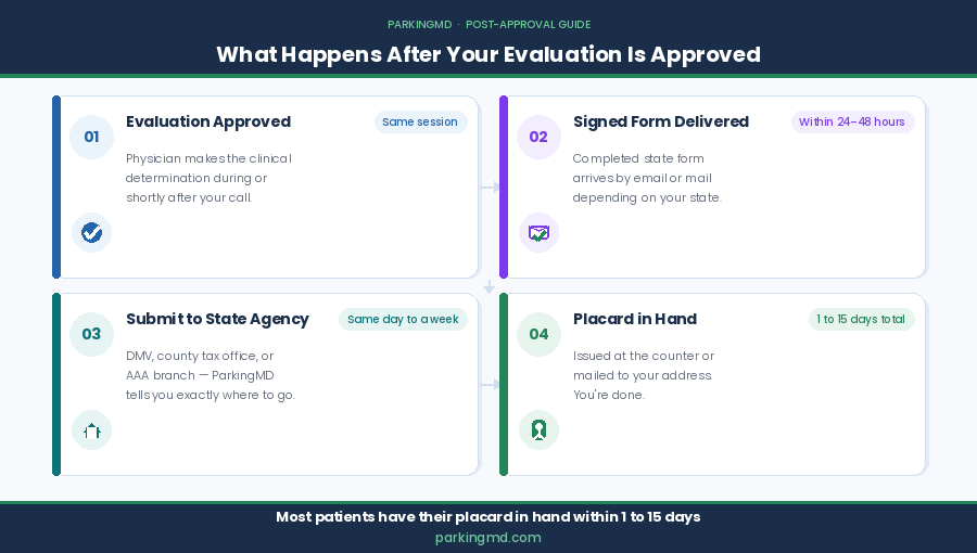 pmd post approval infographic (1)