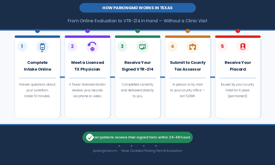 pmd texas solution infographic (1)