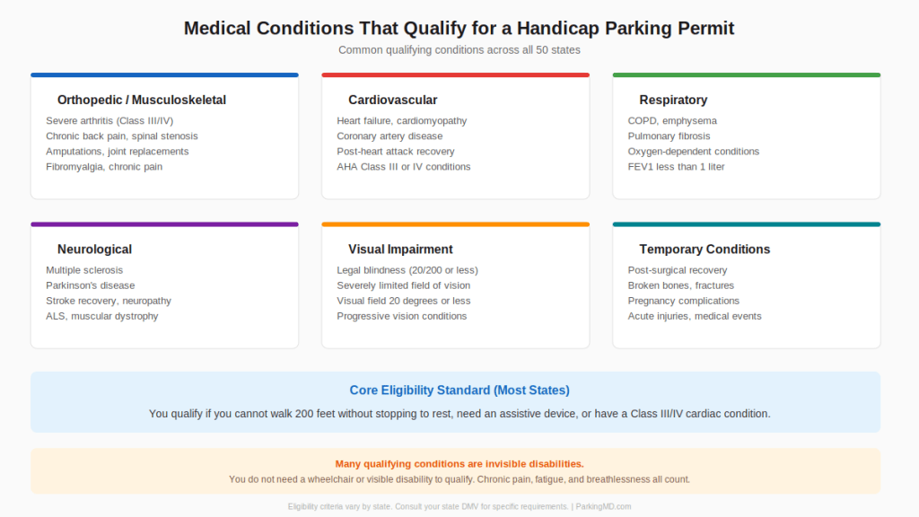 qualifying conditions for a handicap parking permit
