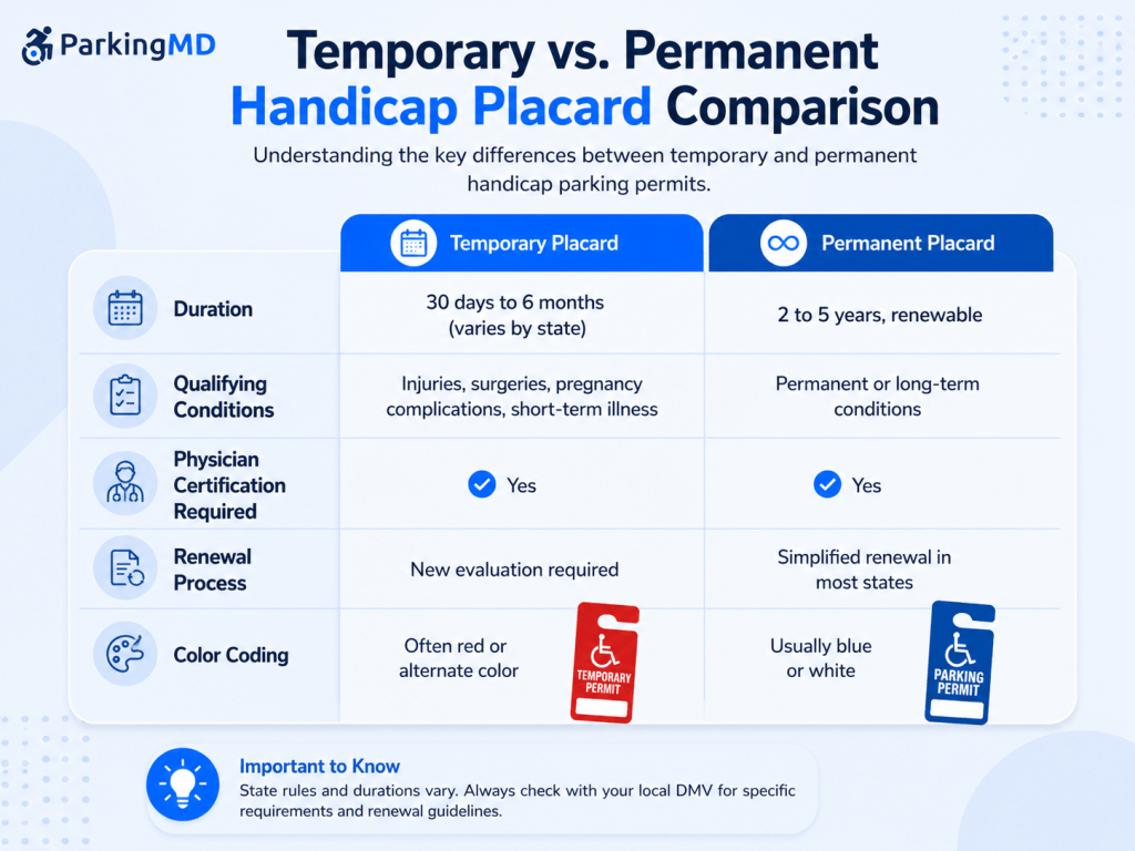 temporary and permanent handicap placard