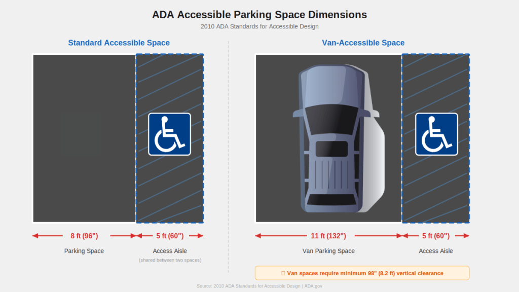 ADA Handicap parking dimensions