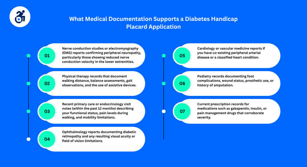 what medical documentation supports a diabetes handicap placard application